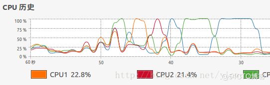輕輕松松吃透Java并發(fā)fork/join框架