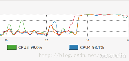 輕輕松松吃透Java并發(fā)fork/join框架