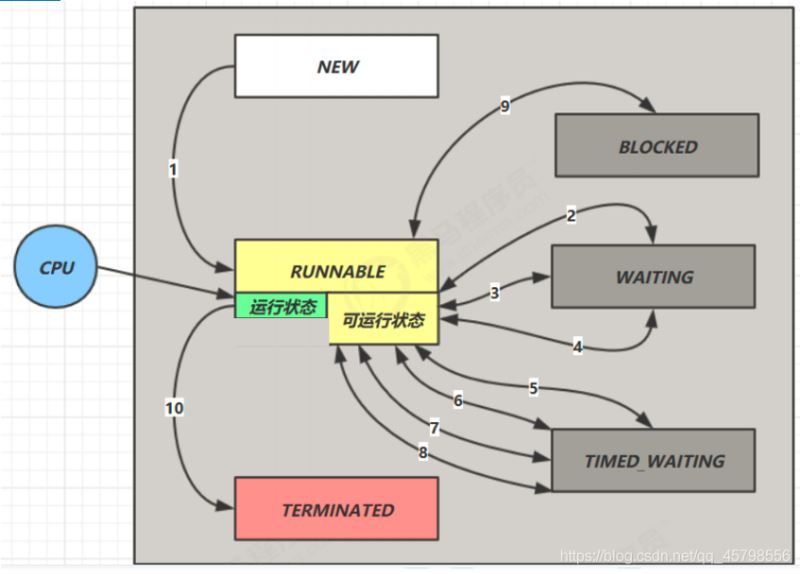 實現(xiàn)java簡單的線程池