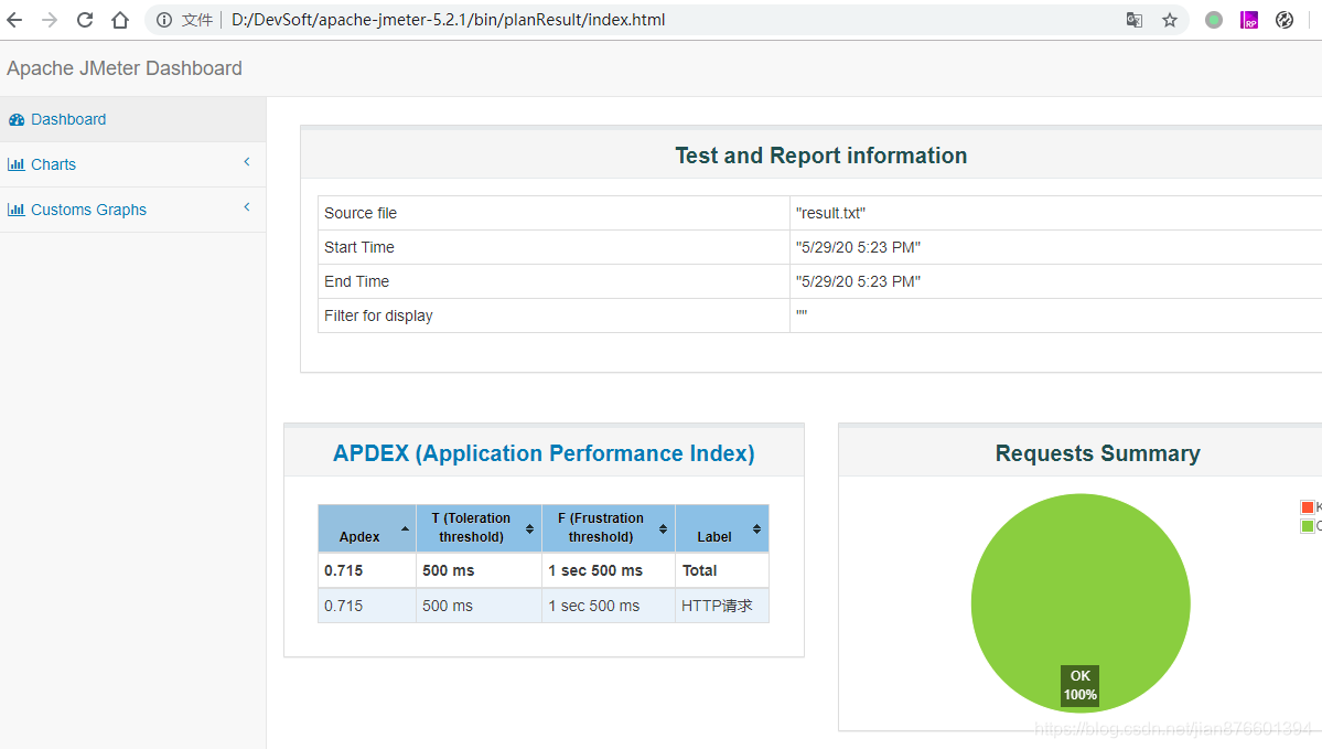 Java使用jmeter進行壓力測試