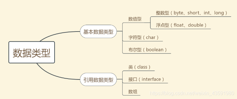 每日幾道java新手入門面試題,通往自由的道路