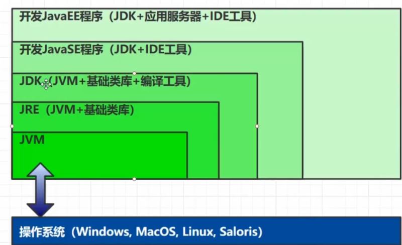 每日幾道java新手入門面試題,通往自由的道路