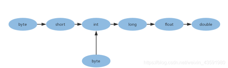 每日幾道java新手入門面試題,通往自由的道路