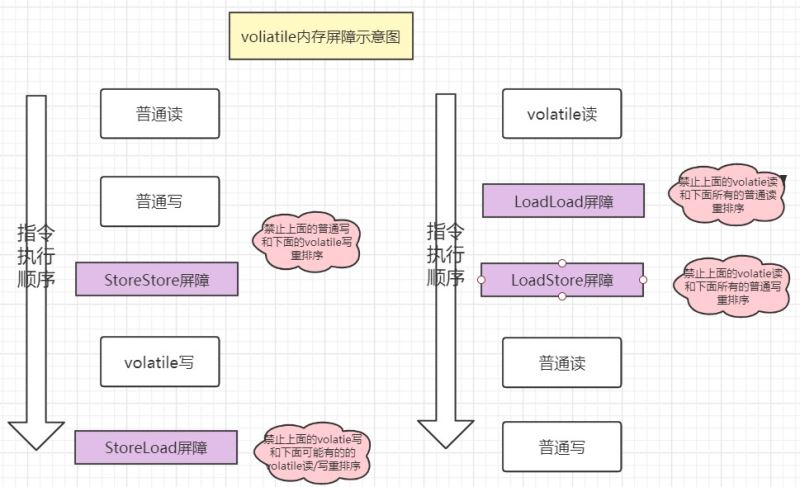 三道java新手入門面試題,通往自由的道路--鎖+Volatile