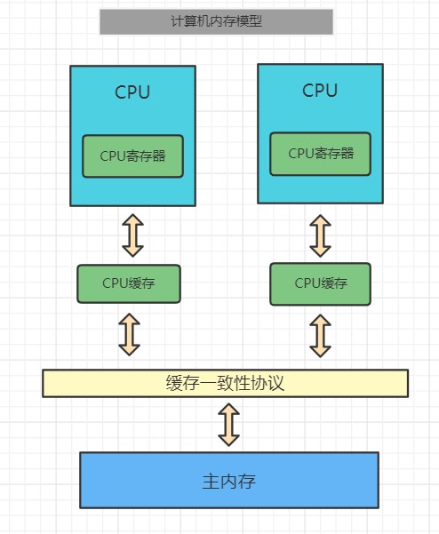 三道java新手入門面試題,通往自由的道路--JVM