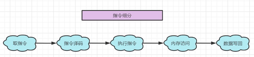 三道java新手入門面試題,通往自由的道路--JVM