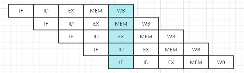 三道java新手入門面試題,通往自由的道路--JVM