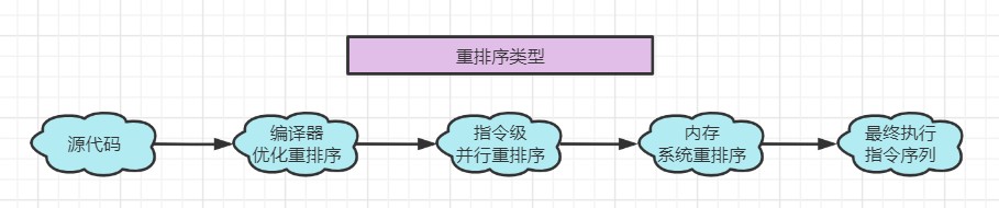 三道java新手入門面試題,通往自由的道路--JVM