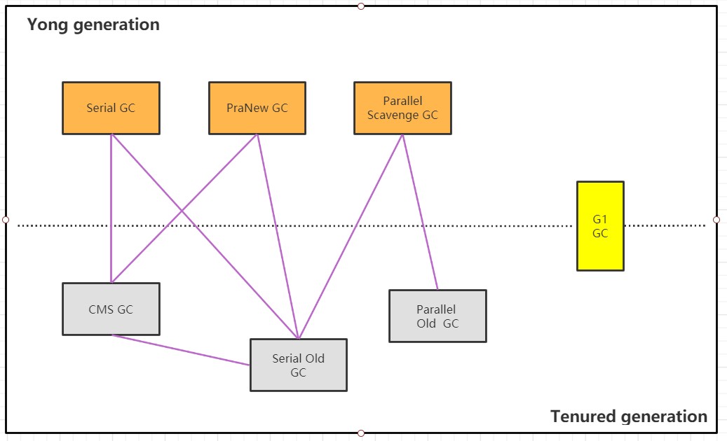 每日六道java新手入門面試題,通往自由的道路--JVM
