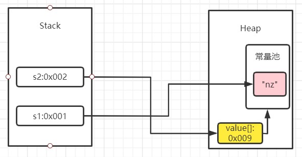 每日六道java新手入門面試題,通往自由的道路第二天