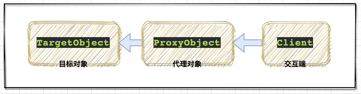 詳解Java的Proxy動態(tài)代理機(jī)制