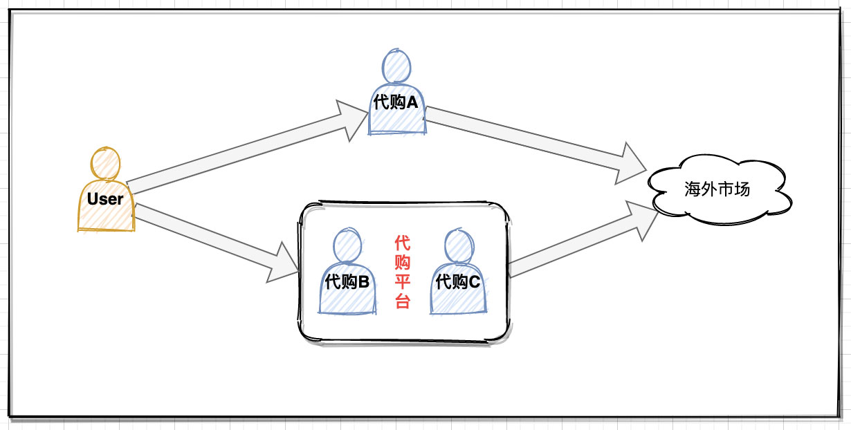 詳解Java的Proxy動態(tài)代理機(jī)制