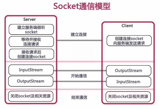 Java實現簡單局域網聊天室