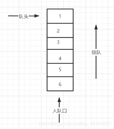 Java中PriorityQueue實(shí)現(xiàn)最小堆和最大堆的用法