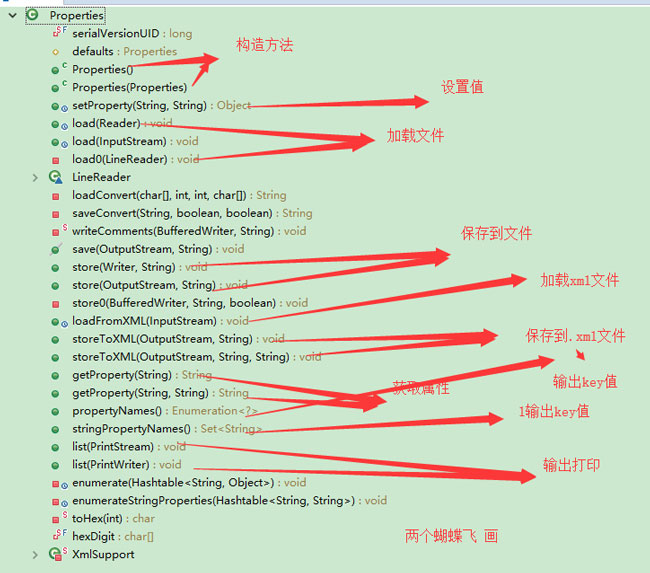 淺談Java中Properties類的詳細使用