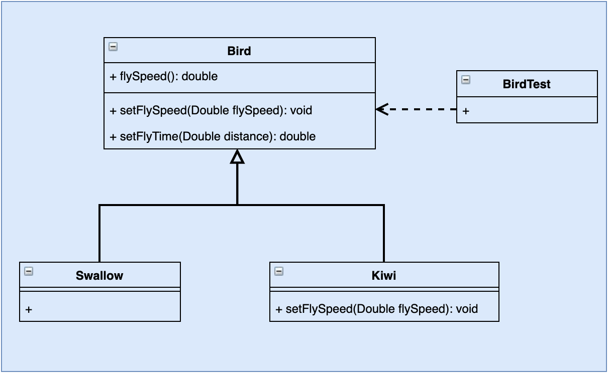解析Java實現(xiàn)設(shè)計模式六大原則之里氏替換原則