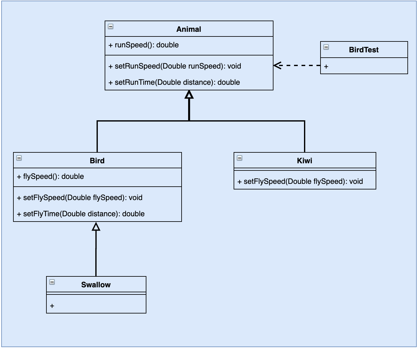 解析Java實現(xiàn)設(shè)計模式六大原則之里氏替換原則