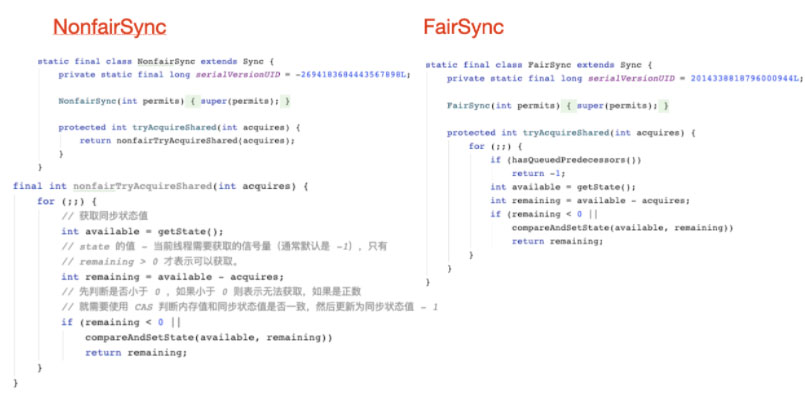 分析Java并發編程之信號量Semaphore