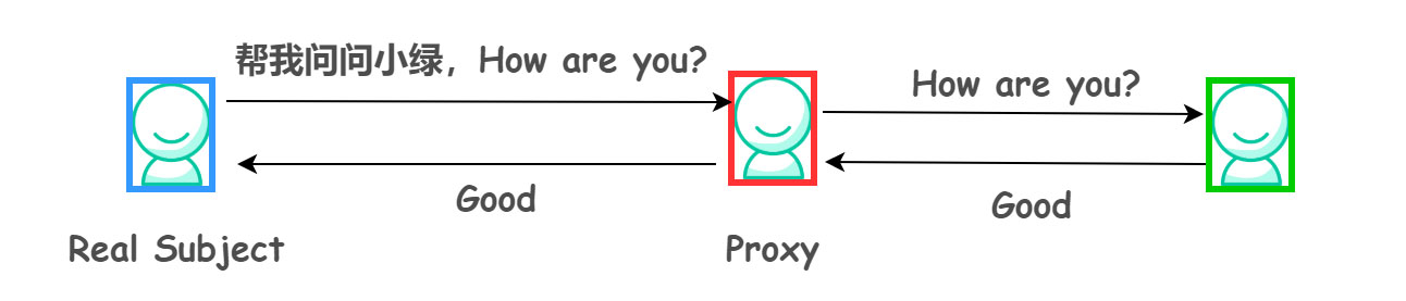 淺談Java 代理機制