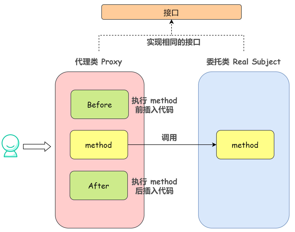 淺談Java 代理機制