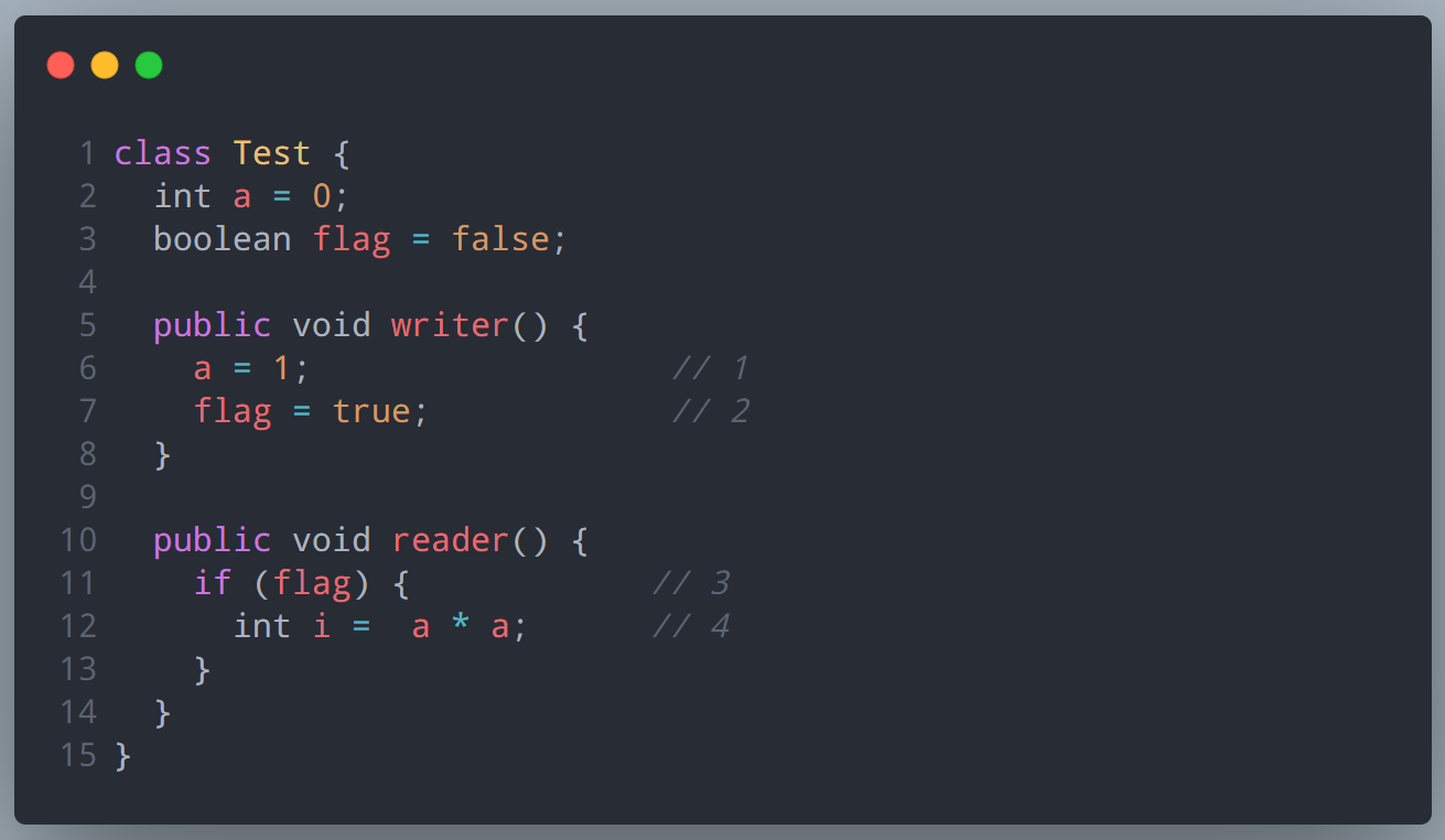 詳細分析Java內存模型