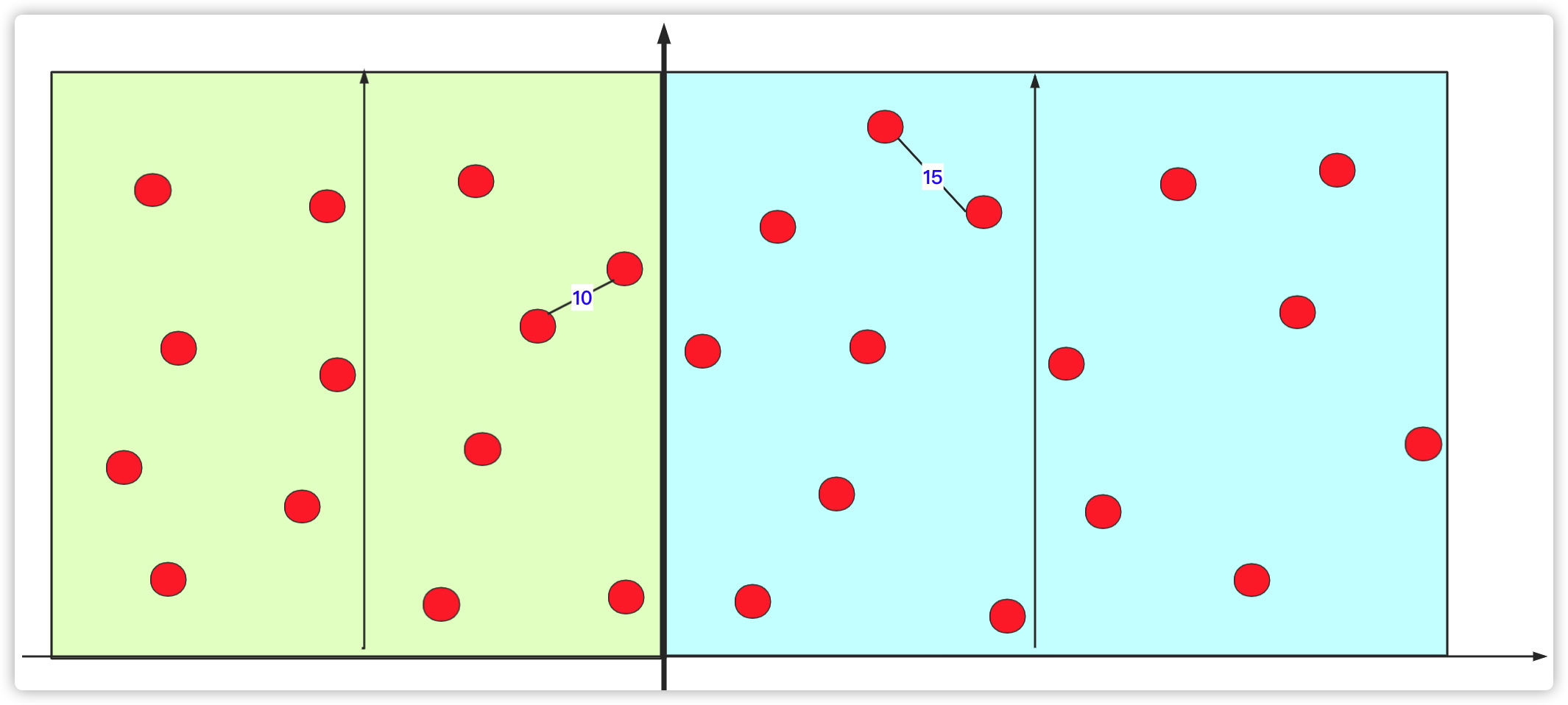 詳解Java實(shí)現(xiàn)分治算法