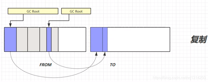 一篇帶你入門Java垃圾回收器