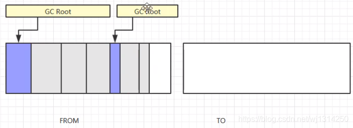 一篇帶你入門Java垃圾回收器