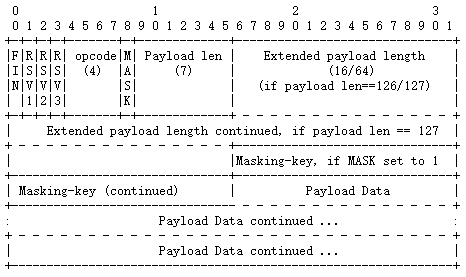 java Nio使用NioSocket客戶端與服務端交互實現方式
