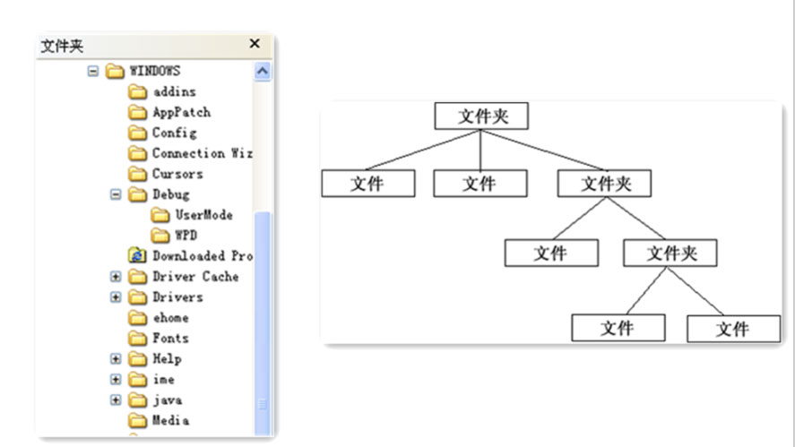 分析Java設(shè)計(jì)模式之組合模式