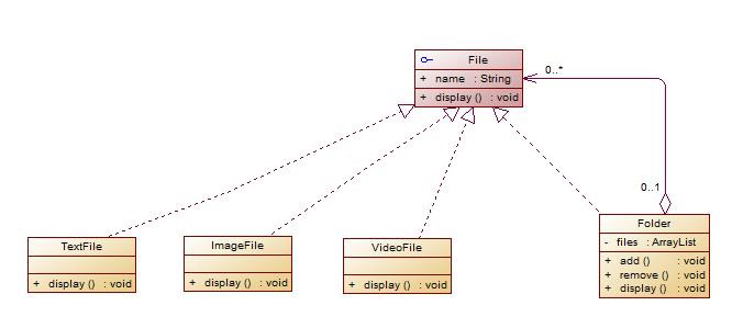 分析Java設(shè)計(jì)模式之組合模式