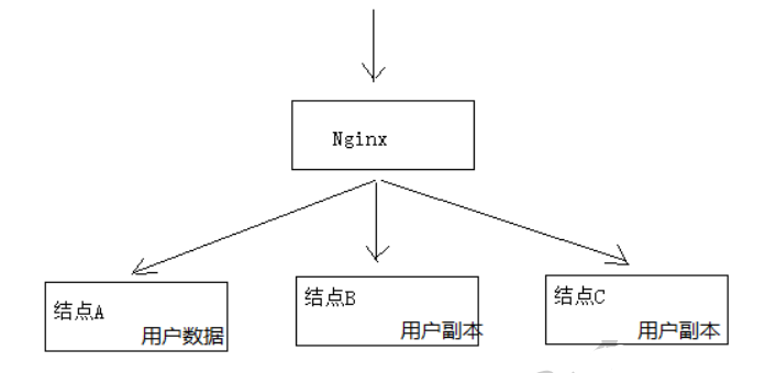 淺談Java實(shí)現(xiàn)分布式事務(wù)的三種方案