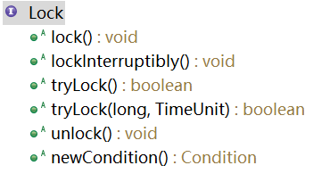 詳解Java中的鎖Lock和synchronized