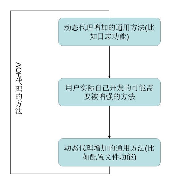 詳解Java中的反射機(jī)制和動(dòng)態(tài)代理