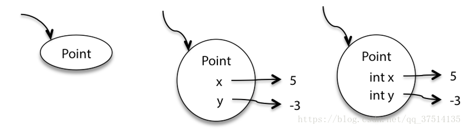 Java mutable對象和immutable對象的區別說明