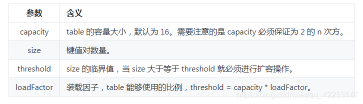 java集合類HashMap源碼解析