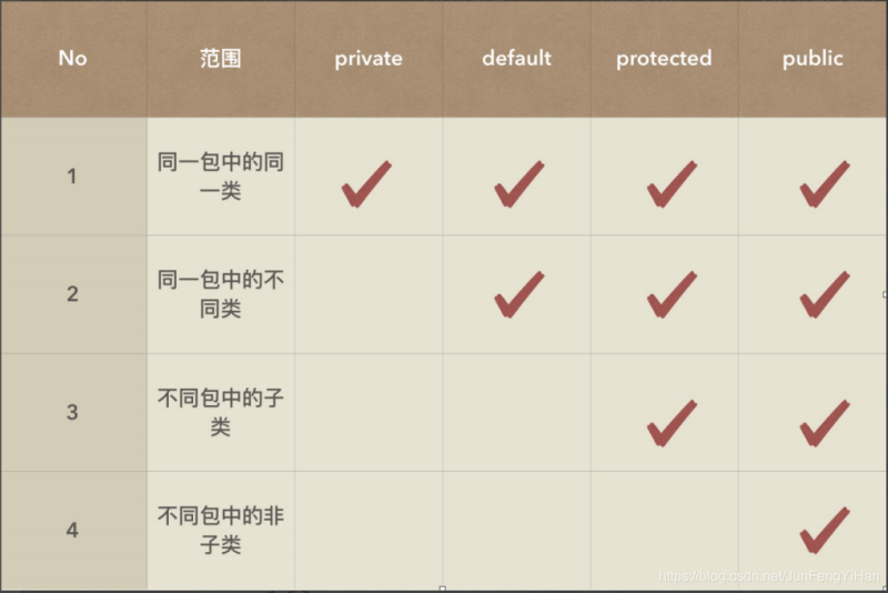 Java中的封裝、繼承和多態(tài),你真的都懂了嗎