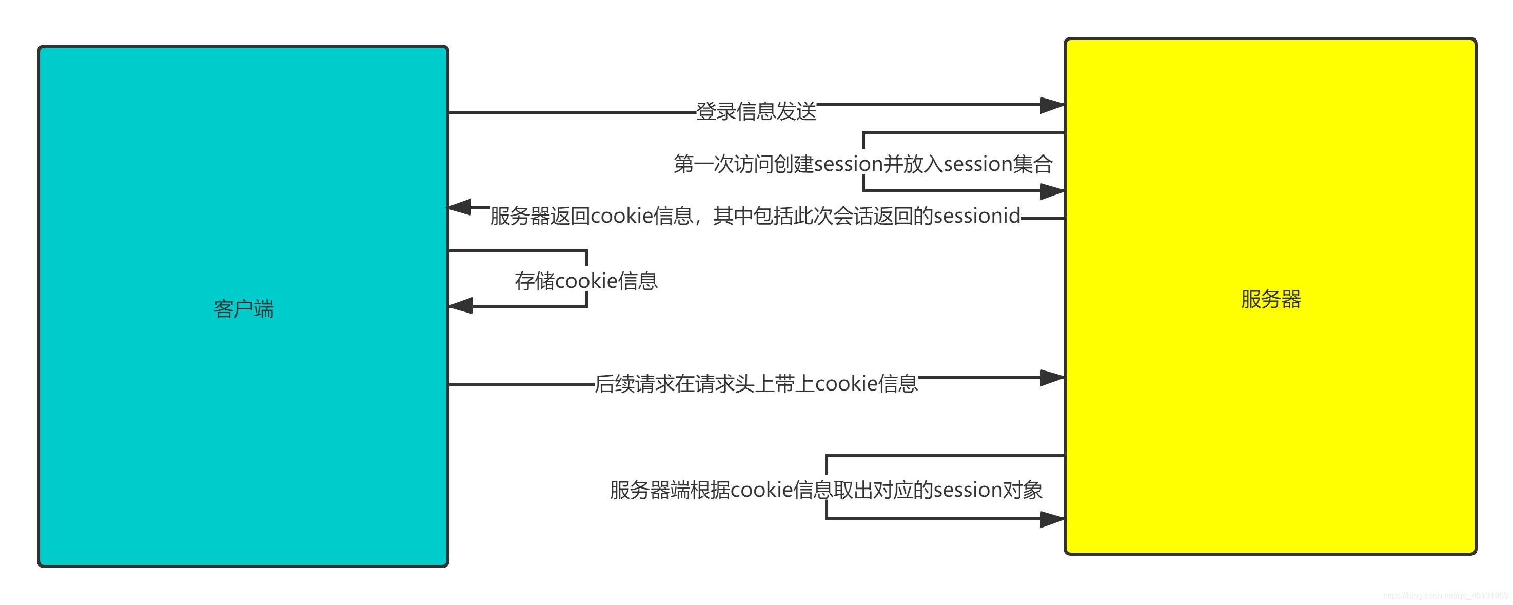 手把手教你用Java實現一套簡單的鑒權服務