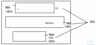 Java基礎之簡單介紹一下Maven