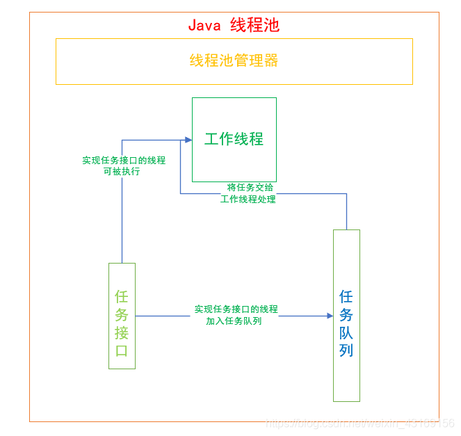 淺談Java ThreadPoolExecutor的使用