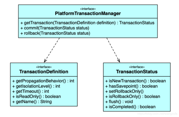 帶大家深入了解Spring事務(wù)
