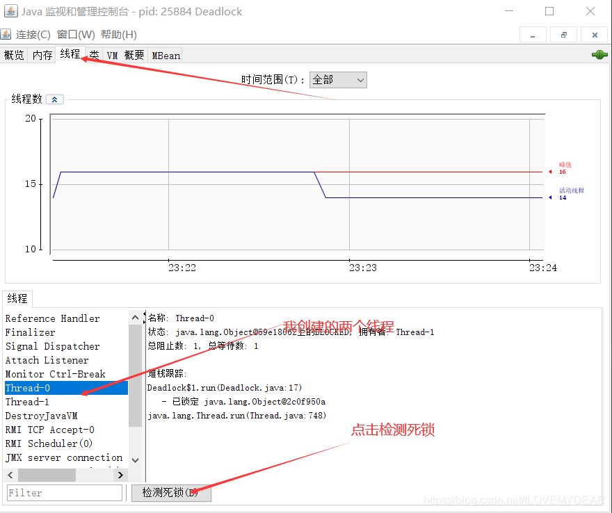Java項(xiàng)目有中多個(gè)線程如何查找死鎖