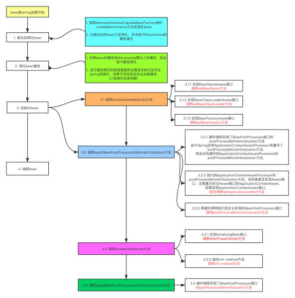Spring5學習之基礎知識總結