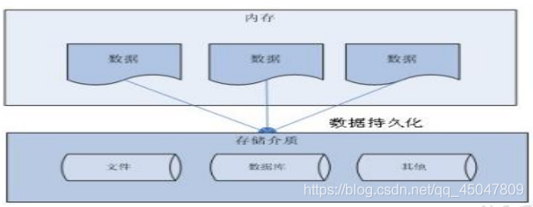 JDBC核心技術詳解