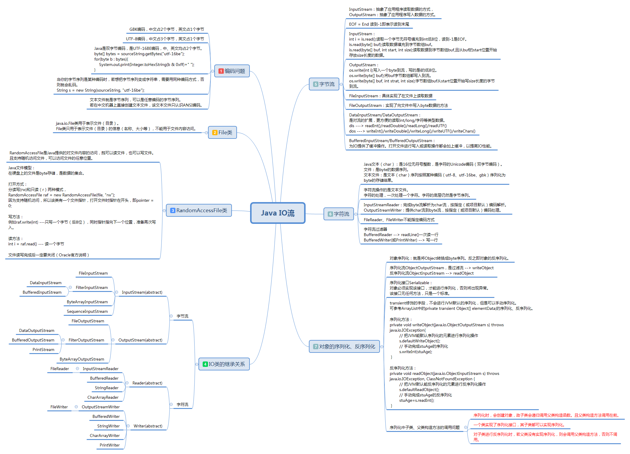 Java IO流學(xué)習(xí)總結(jié)之文件傳輸基礎(chǔ)