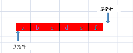 java中用數組實現環形隊列的示例代碼