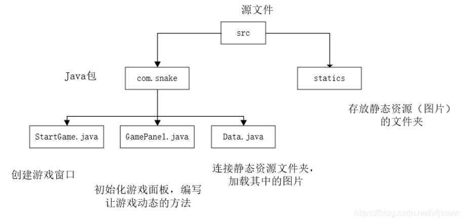 Java實(shí)現(xiàn)簡(jiǎn)單的貪吃蛇小游戲