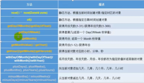 java8新特性之日期時(shí)間API