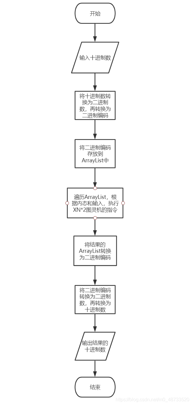 如何用Java模擬XN*2圖靈機