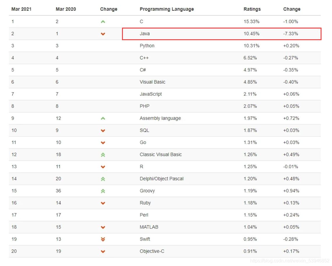 初識Java環境變量配置及IDEA